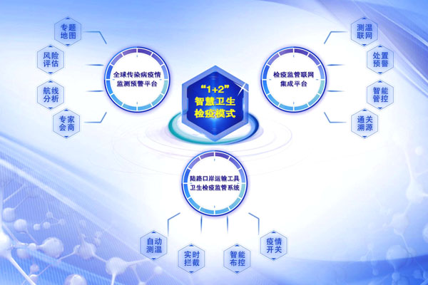 海關(guān) “1+2”智慧衛(wèi)生檢疫模式 助力貨物快速通關(guān)